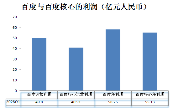 百度_Q1財(cái)報(bào)_交易指令-9