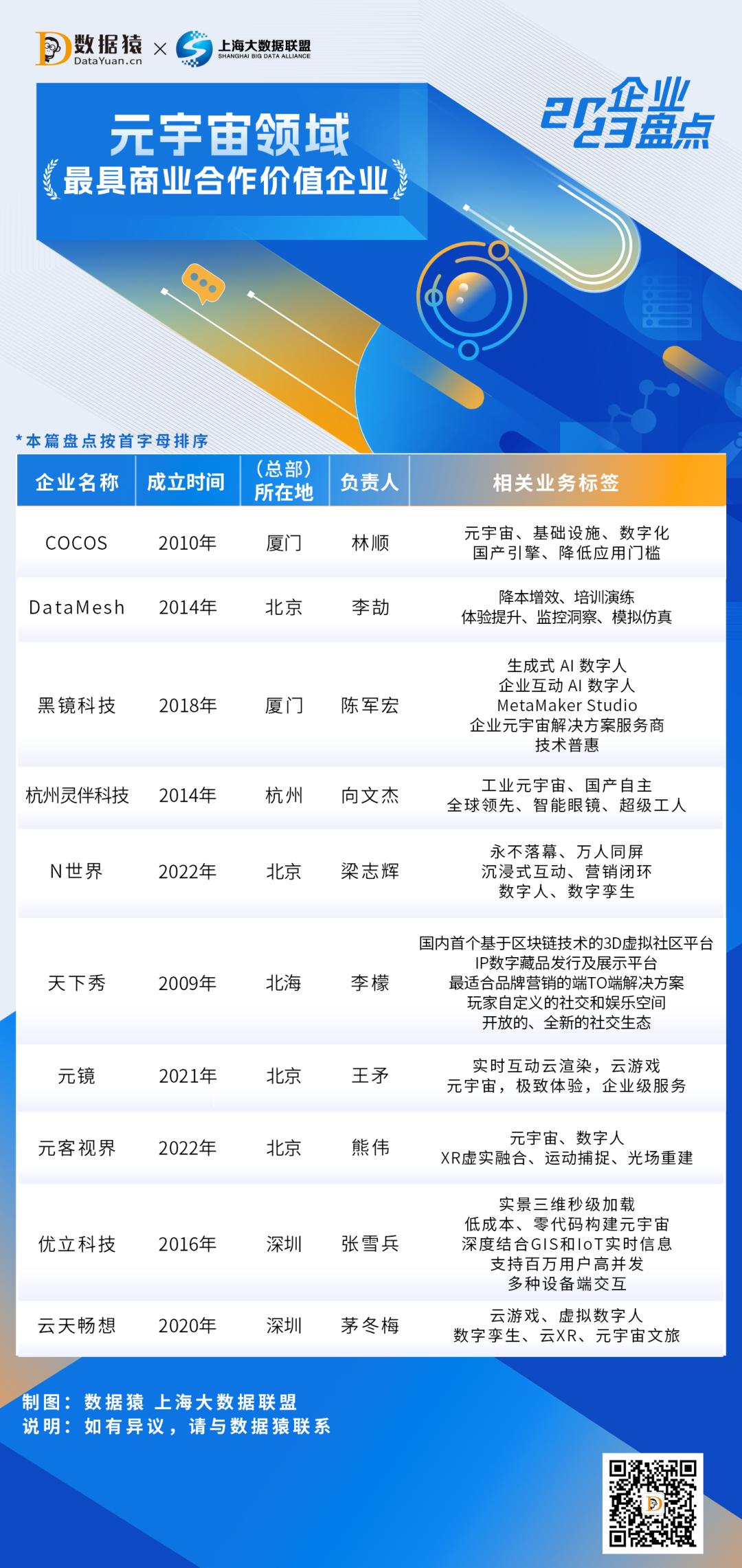 2023_中國(guó)元宇宙領(lǐng)域_最具商業(yè)合作價(jià)值企業(yè)-1