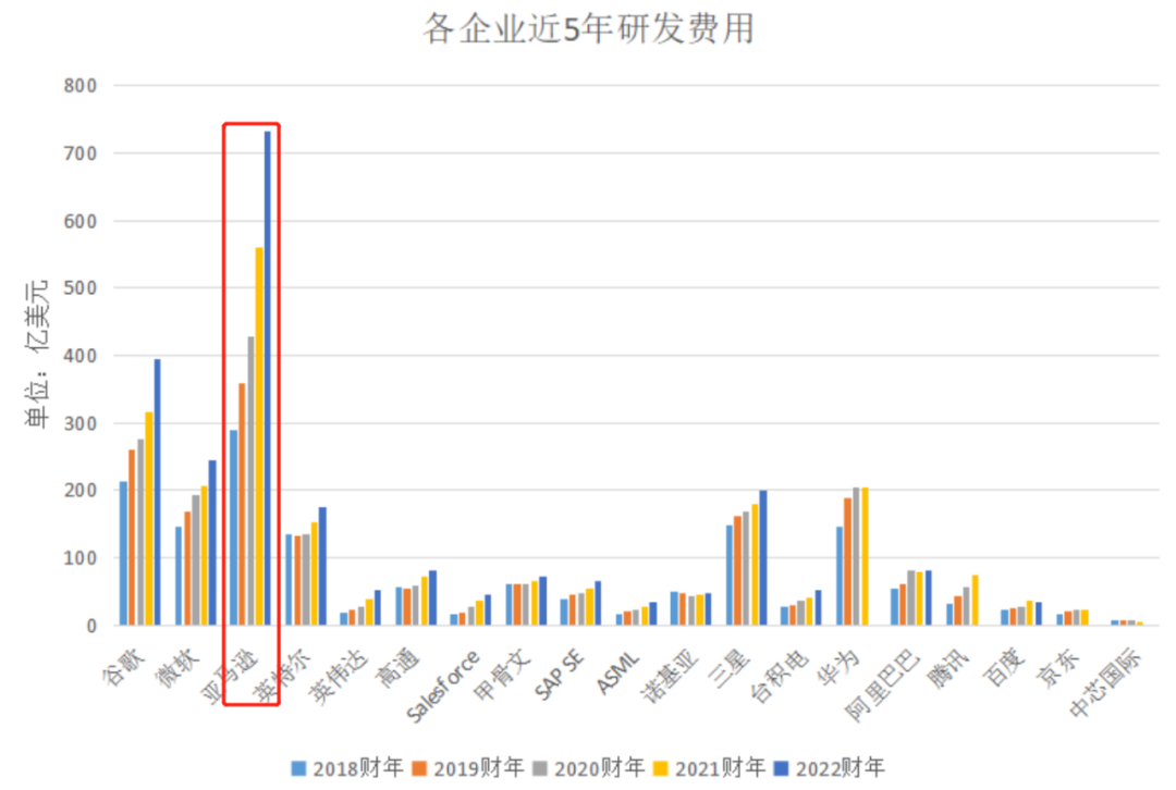 亞馬遜_云科技_云原生數(shù)據(jù)庫-4
