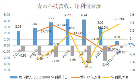 青云科技_ChatGPT_云計算-1