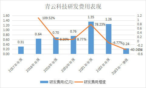 青云科技_ChatGPT_云計算-3