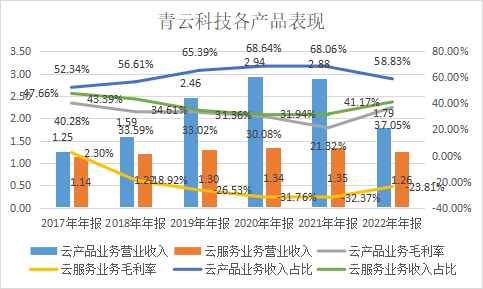 青云科技_ChatGPT_云計算-4