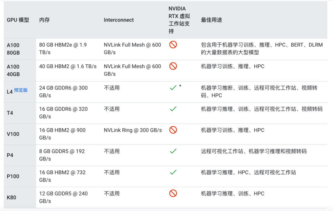 谷歌云_GPU算力_AIGC-1