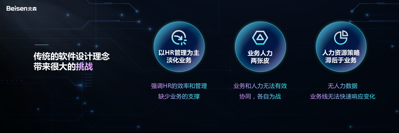 北森_iTalentX7.0_業(yè)人一體-9