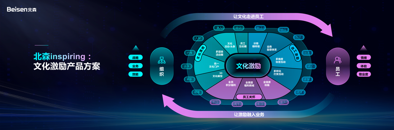 北森_iTalentX7.0_業(yè)人一體-11