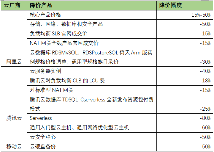 阿里_騰訊_京東-2