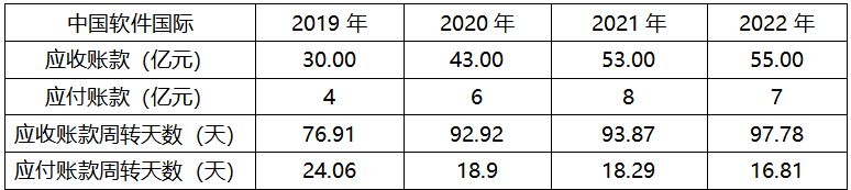 毛利率_現(xiàn)金流_金山云-6