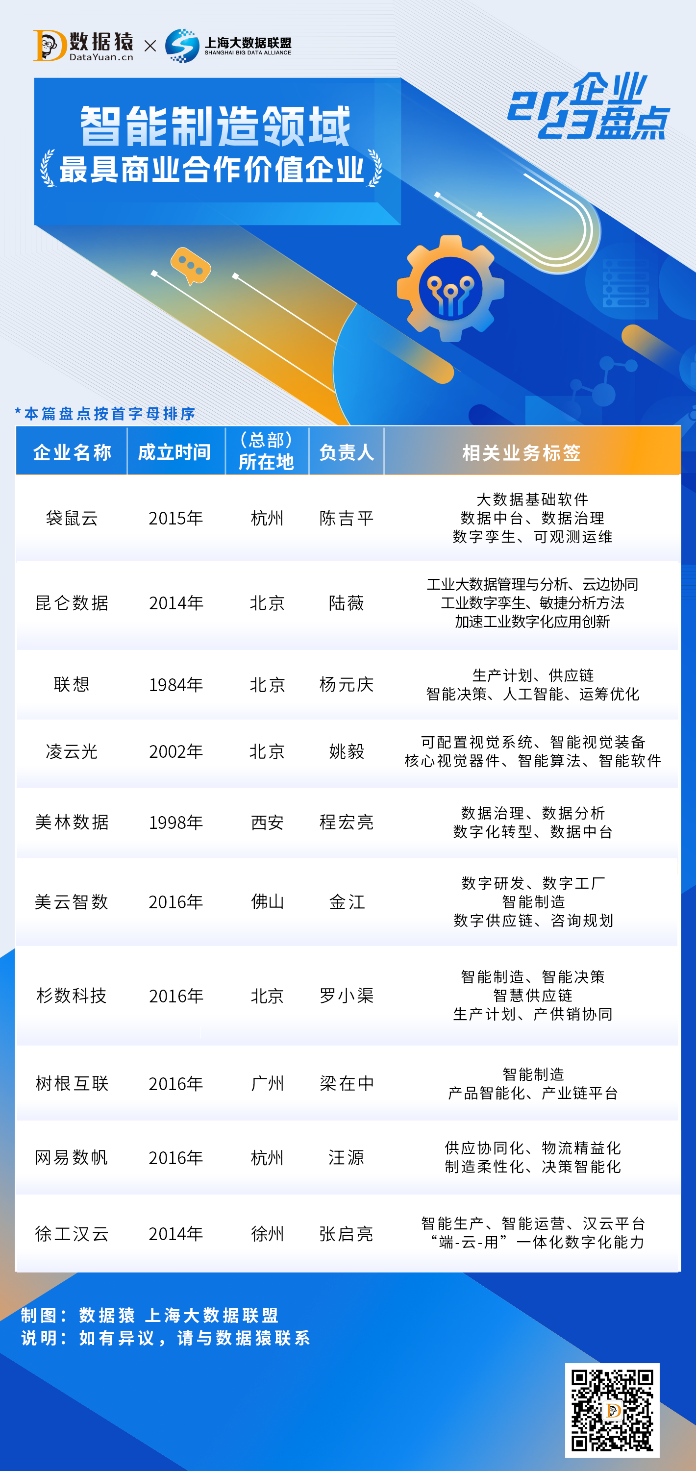 2023_中國(guó)智能制造領(lǐng)域_最具商業(yè)合作價(jià)值企業(yè)-1