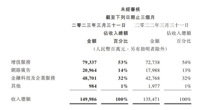 大模型時代_騰訊_綜合業(yè)績-1