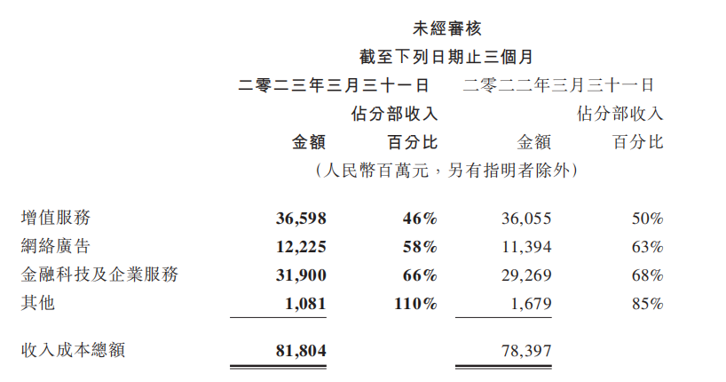 大模型時代_騰訊_綜合業(yè)績-4