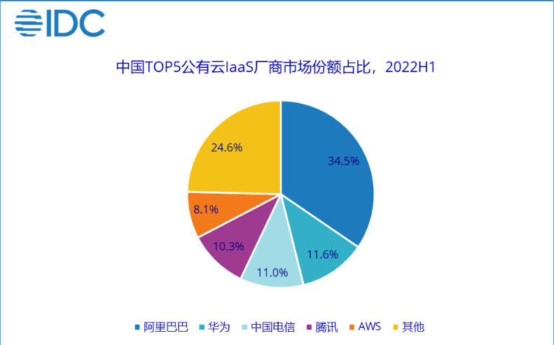 大模型時代_騰訊_綜合業(yè)績-5