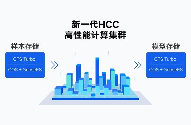 大模型時代_騰訊_綜合業(yè)績-7