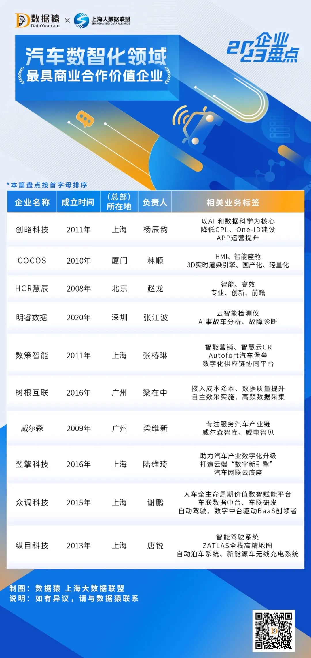 2023_中國汽車數(shù)智化領(lǐng)域_最具商業(yè)合作價值企業(yè)-1