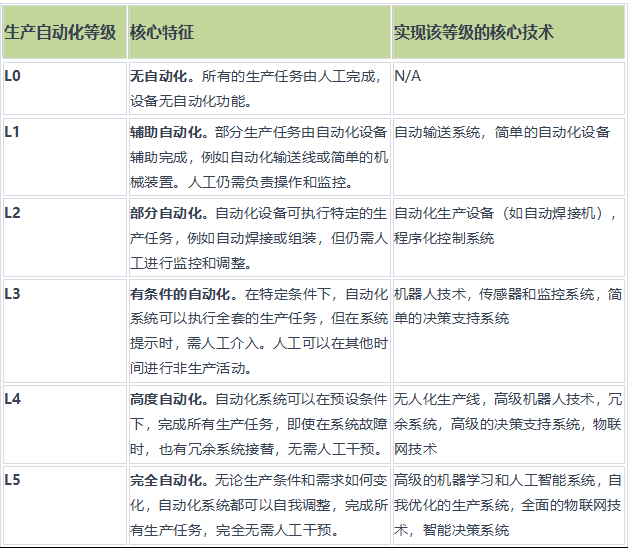 數(shù)據(jù)之力_制造業(yè)智能_數(shù)據(jù)智能技術(shù)-6