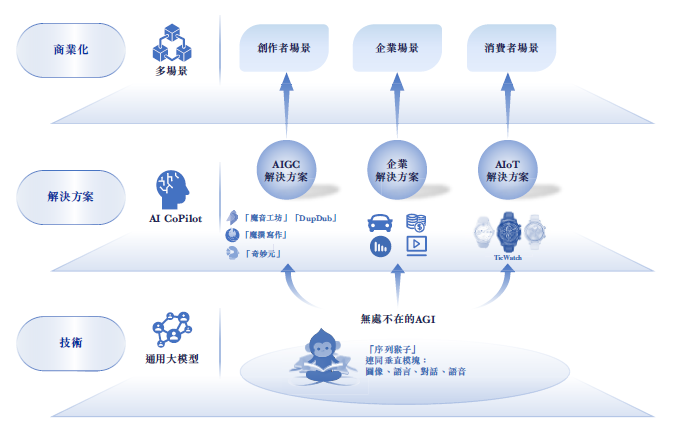 思必馳_上交所_出門問問_港交所-1