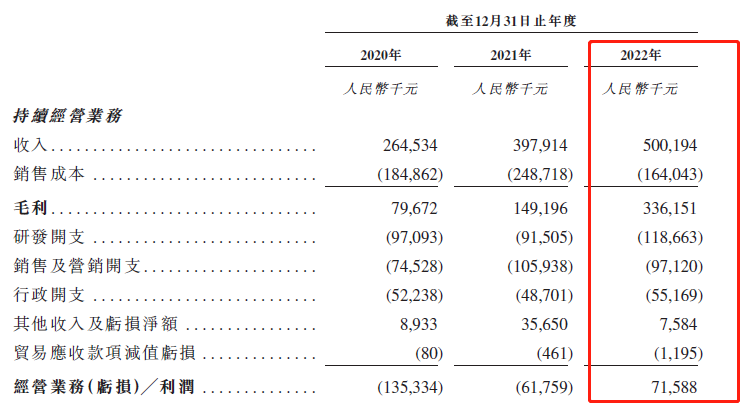 思必馳_上交所_出門問問_港交所-3
