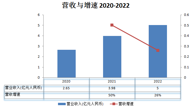 思必馳_上交所_出門問問_港交所-4