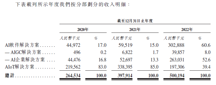 思必馳_上交所_出門問問_港交所-5
