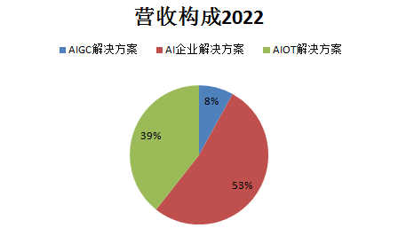 思必馳_上交所_出門問問_港交所-6