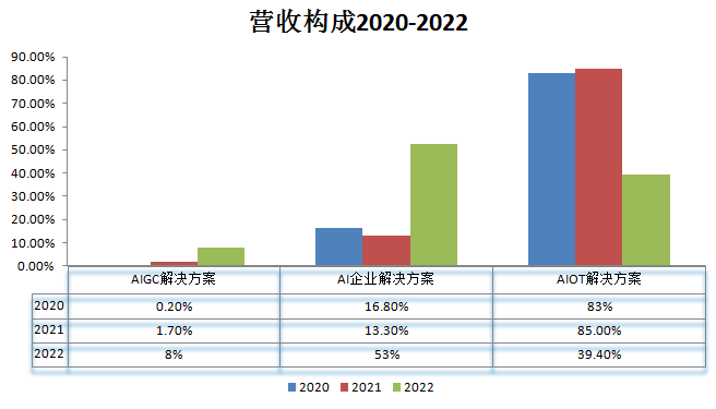 思必馳_上交所_出門問問_港交所-7