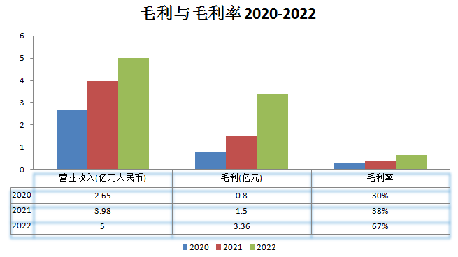 思必馳_上交所_出門問問_港交所-8