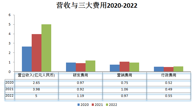 思必馳_上交所_出門問問_港交所-10