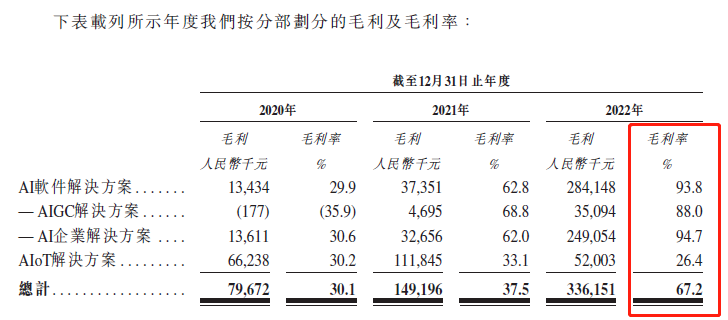 思必馳_上交所_出門問問_港交所-11