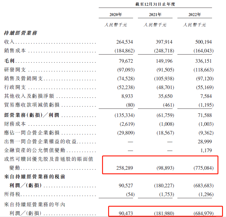 思必馳_上交所_出門問問_港交所-13