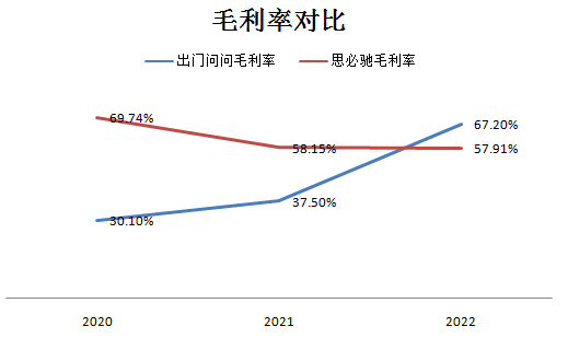 思必馳_上交所_出門問問_港交所-14