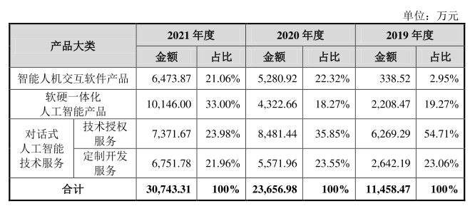 思必馳_上交所_出門問問_港交所-15