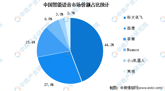 思必馳_上交所_出門問問_港交所-19