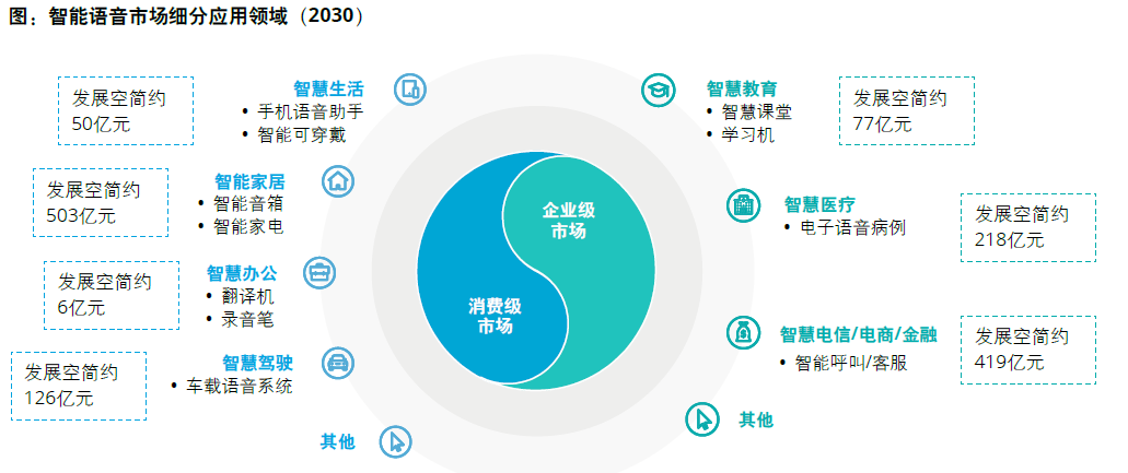 思必馳_上交所_出門問問_港交所-22