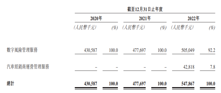 長久數(shù)科_IPO_港交所-3