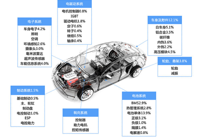 智能汽車產(chǎn)業(yè)_汽車產(chǎn)業(yè)變革_智能電動車-3