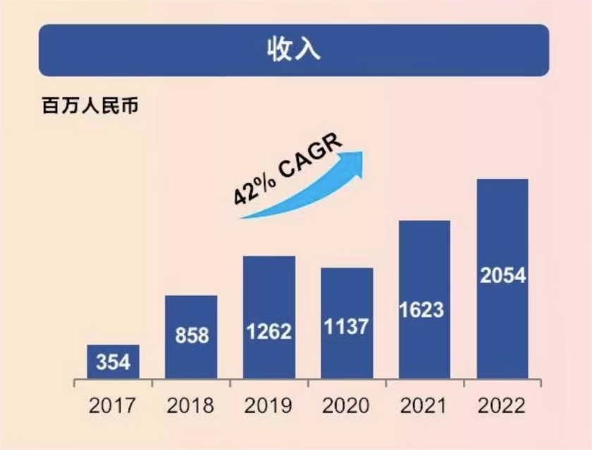 AI_回購_百融云創(chuàng)業(yè)績-1