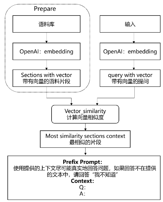 行業(yè)大模型_專有數(shù)據(jù)庫_星環(huán)科技-4