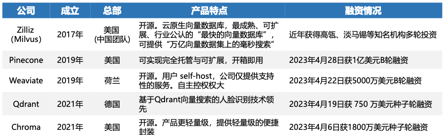 行業(yè)大模型_專有數(shù)據(jù)庫_星環(huán)科技-5