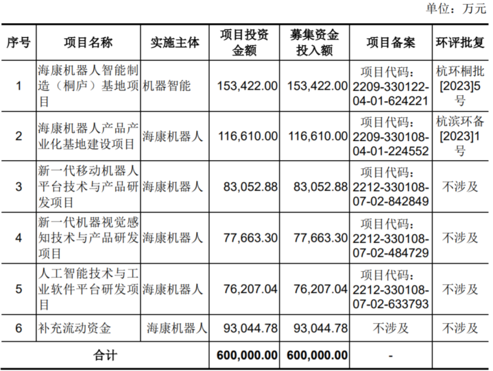 創(chuàng)業(yè)板_?？禉C(jī)器_海康威視-2