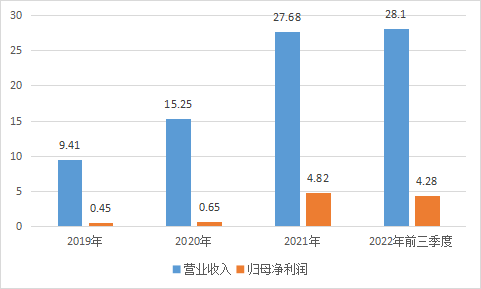 創(chuàng)業(yè)板_?？禉C(jī)器_海康威視-3