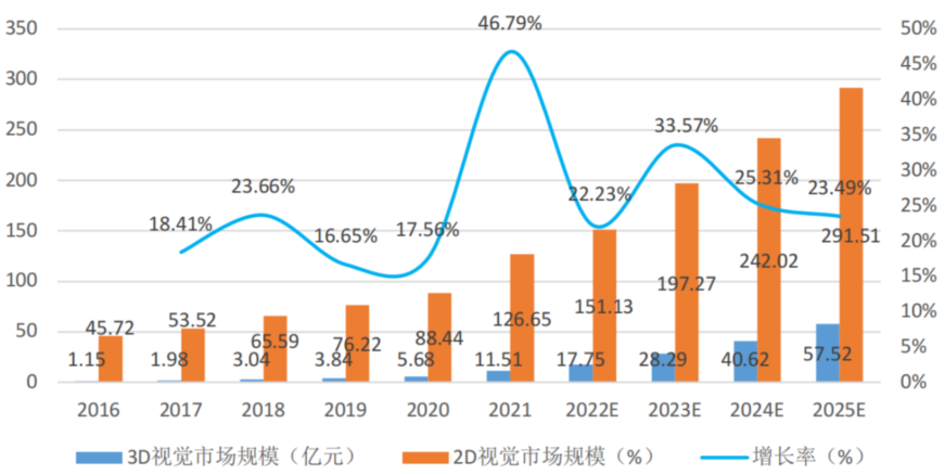 創(chuàng)業(yè)板_?？禉C(jī)器_?？低?7