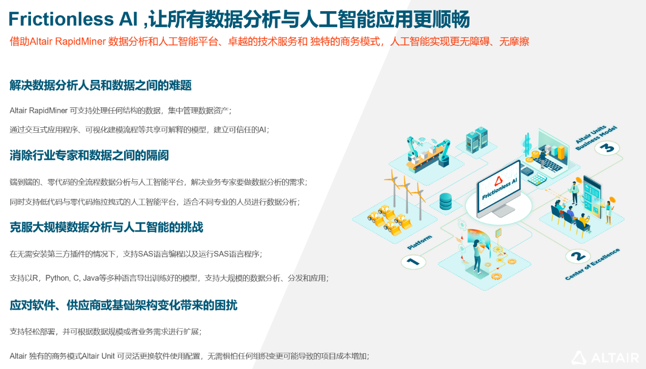 數(shù)據(jù)科學_Altair_Frictionless_AI概念-3