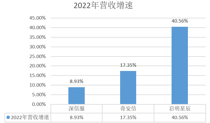 網(wǎng)安_云計(jì)算_深信服-2