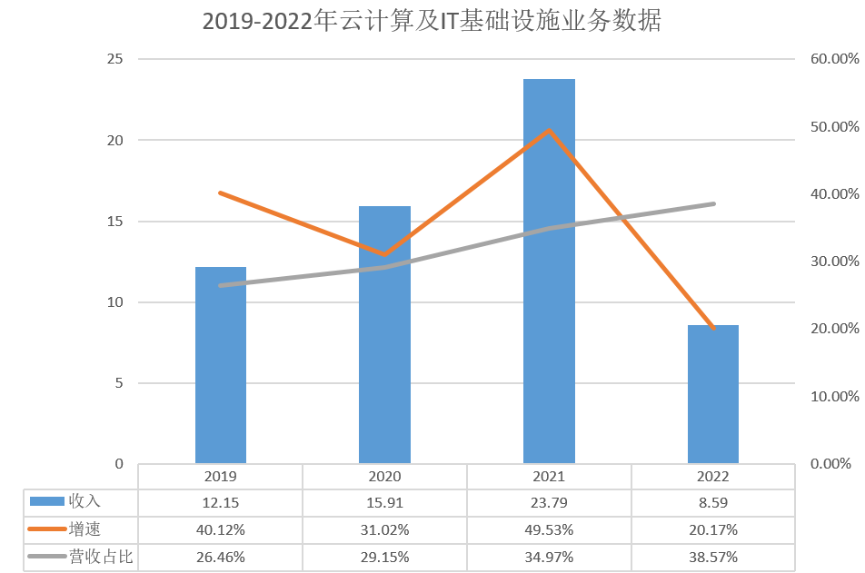 網(wǎng)安_云計(jì)算_深信服-3
