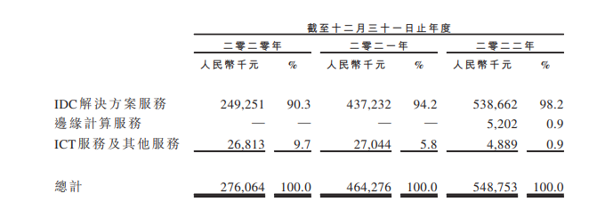 云工場(chǎng)科技IPO_毛利率_上下游擠壓?jiǎn)栴}-3