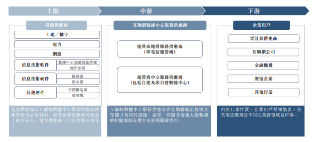 云工場(chǎng)科技IPO_毛利率_上下游擠壓?jiǎn)栴}-5
