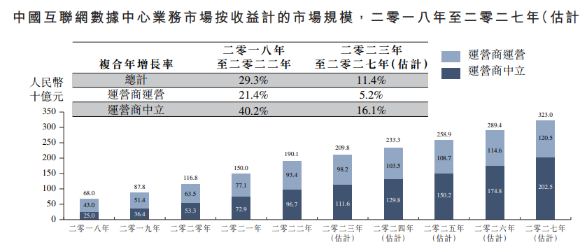 云工場(chǎng)科技IPO_毛利率_上下游擠壓?jiǎn)栴}-7