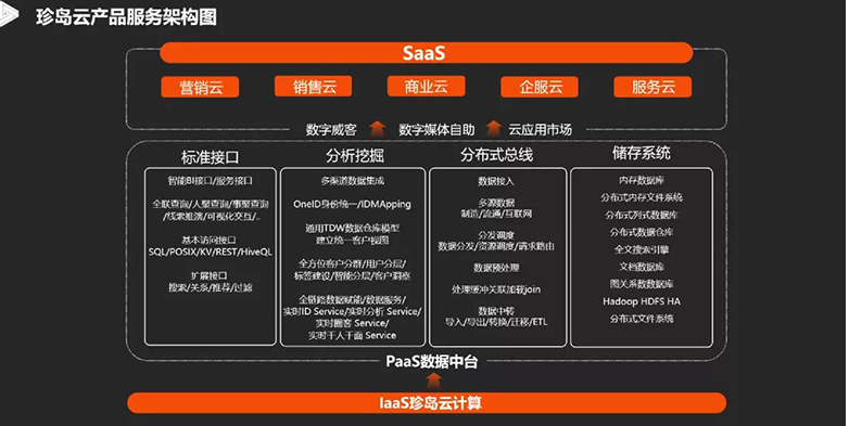 營銷SaaS_IPO_珍島-1