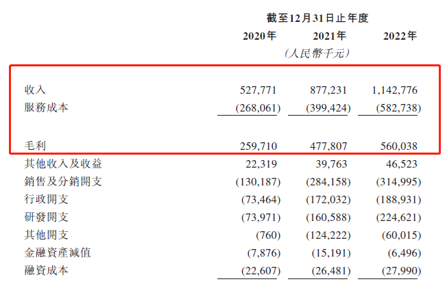 營銷SaaS_IPO_珍島-2