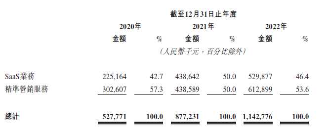 營銷SaaS_IPO_珍島-5