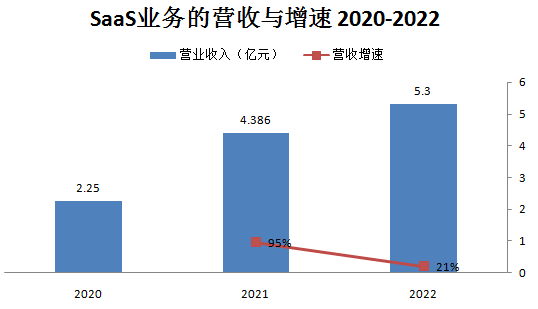 營銷SaaS_IPO_珍島-6